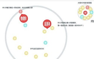 魔兽世界格拉斯10人模式打法是什么？需要哪些准备？