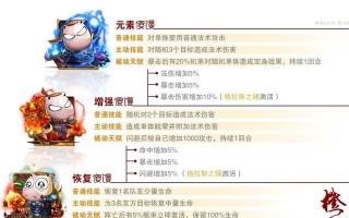 《我叫MT》游戏平民玩家橙卡高性价比Top7（挑战游戏极限）