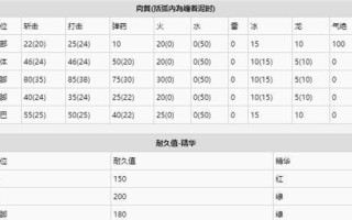 怪物猎人崛起：岩龙弱点与打法攻略