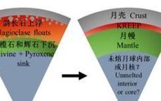 《鬼泣5》第十章魂石碎片位置详解（探寻M10蓝魂碎片的地点）