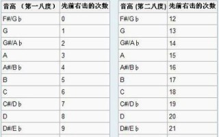 我的世界食谱使用方法是什么？如何制作食谱中的物品？