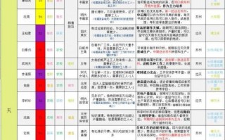 江南百景图汪直好用吗（汪直角色的特点与技能介绍）