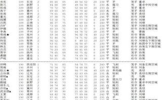 《三国志2霸王的大陆秘籍揭秘》（突破游戏难关的关键秘诀）