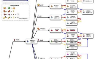 我的世界中箭怎么做？箭的制作材料是什么？