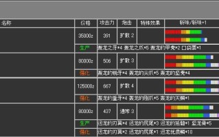 《怪物猎人世界》铳枪配装攻略——探究铳枪各流派最佳搭配（从重炮、机关、散弹、猎枪四个流派出发）