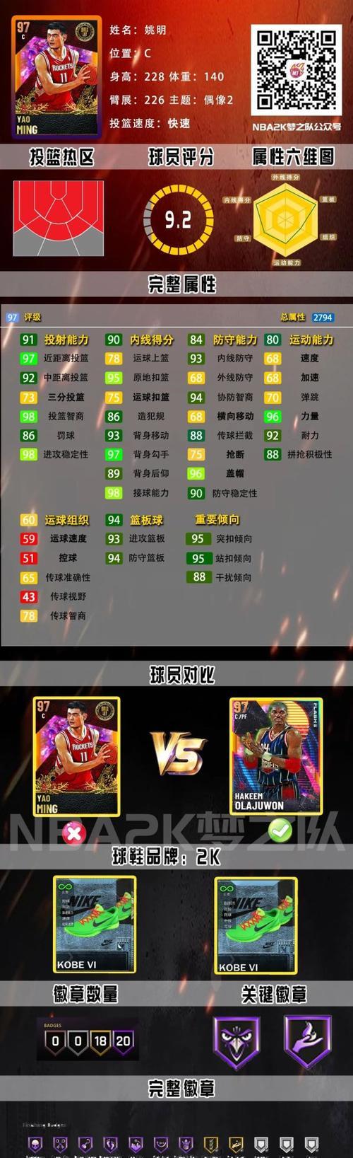 探索《NBA2K11》中隐藏球员的奥秘（如何调出并解锁隐藏球员）-第1张图片-百团游戏