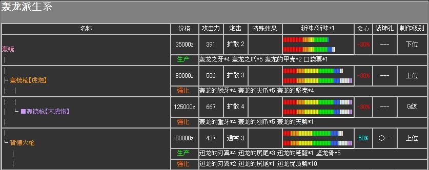 《怪物猎人世界》铳枪配装攻略——探究铳枪各流派最佳搭配（从重炮、机关、散弹、猎枪四个流派出发）-第1张图片-百团游戏