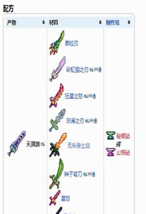 泰拉瑞亚装备合成表的全面解析（掌握合成表）-第1张图片-百团游戏