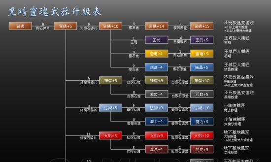 全面战争（黑骑士骑枪重铠的作战特点及应用场景）-第2张图片-百团游戏