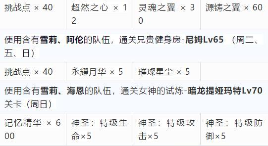 《雪莉在梦幻模拟战手游中的培养价值及优缺点分析》（解析梦幻模拟战手游中的雪莉培养策略和她的特点）-第2张图片-百团游戏