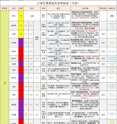 江南百景图汪直好用吗（汪直角色的特点与技能介绍）-第1张图片-百团游戏