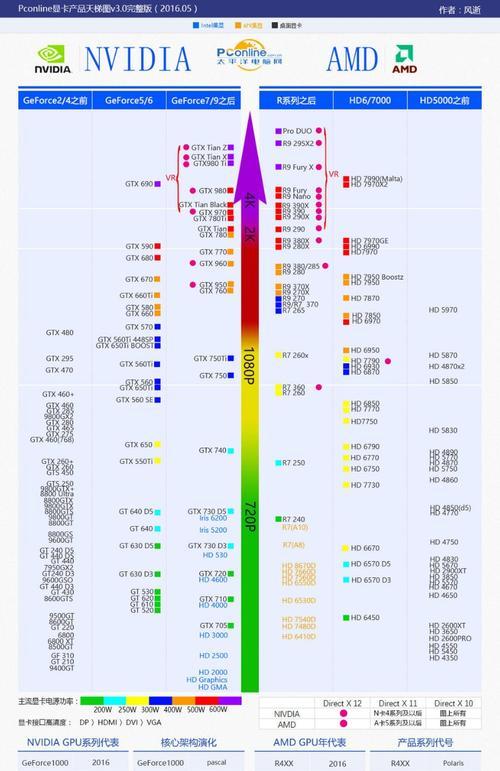 《孤岛先锋天梯上分技巧详解》（成功登顶孤岛先锋天梯）-第3张图片-百团游戏