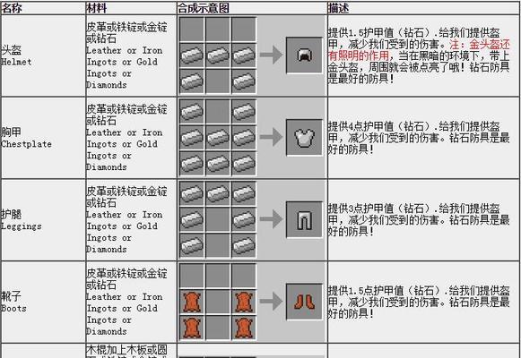 我的世界中木炭的制作方法是什么？-第3张图片-百团游戏