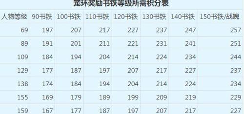 梦幻西游宠环多少级开始跑最合适？跑宠环有哪些技巧？-第1张图片-百团游戏