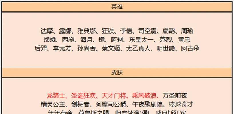 王者荣耀中国区更新时间是什么时候？更新内容有哪些？-第3张图片-百团游戏