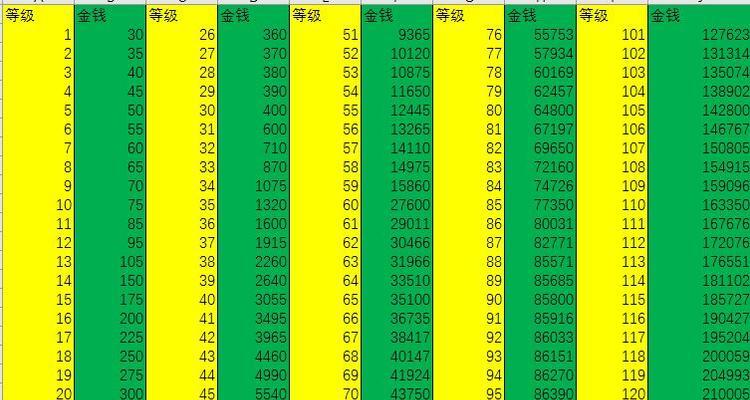 梦幻西游快速升级加点方法？有哪些技巧？-第2张图片-百团游戏