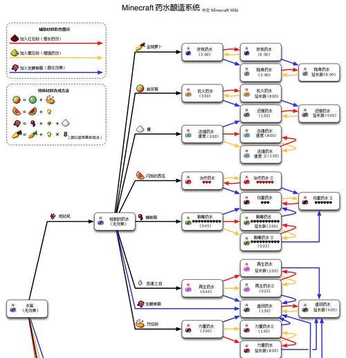 我的世界中箭怎么做？箭的制作材料是什么？-第1张图片-百团游戏